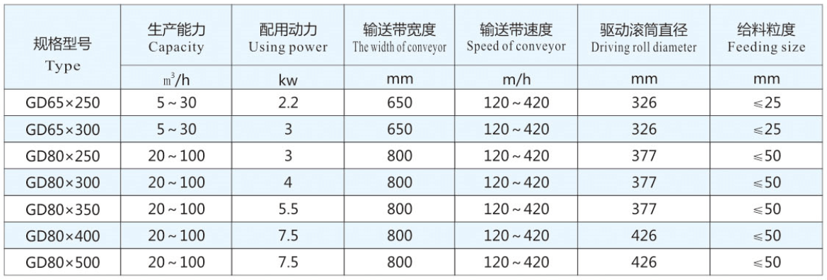 Box Feeder Technical Data